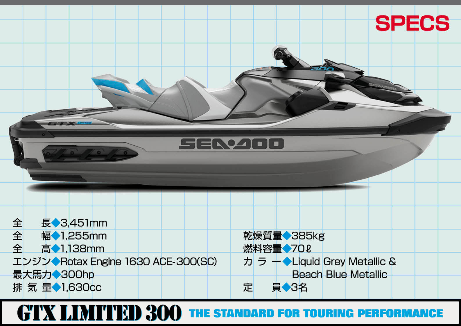 2020 SEA-DOO（シードゥ）ニューモデル 「GTX LIMITED 300」徹底分析